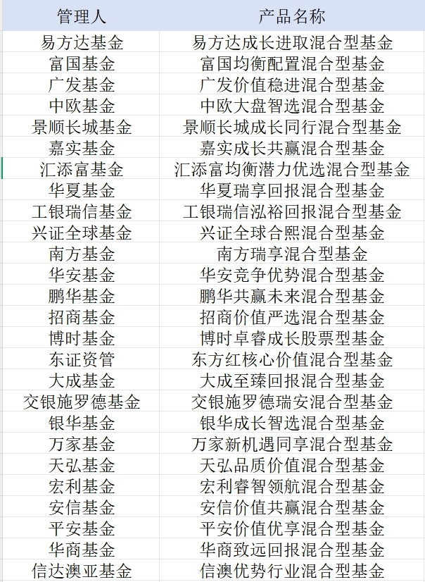首批26只名单公布！新模式浮动管理费基金来了，均为全市场选股型  第1张